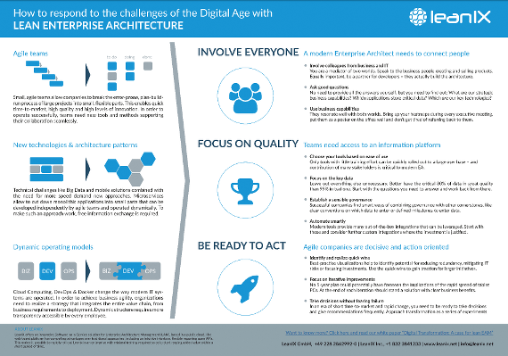 Lean Enterprise Architecture Management (EAM)